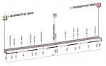 Vorschau 48. Tirreno-Adriatico - Profil 7. Etappe