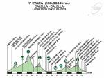 Vorschau 93. Katalonien-Rundfahrt - Profil 1. Etappe