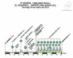 Vorschau 93. Katalonien-Rundfahrt - Profil 7. Etappe