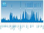 Profil E3 Harelbeke 2013