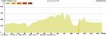 Hhenprofil Tour de Normandie 2013 - Etappe 3
