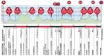 Vorschau 53. Baskenland-Rundfahrt - Profil 5. Etappe