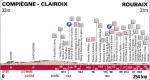 Vorschau 111. Paris - Roubaix - Profil