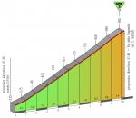 Hhenprofil Giro del Trentino 2013 - Etappe 3, Fai della Paganella