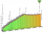 Hhenprofil Giro del Trentino 2013 - Etappe 4, Brentonico