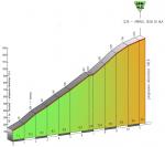Hhenprofil Giro del Trentino 2013 - Etappe 4, Sega di Ala