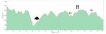 Hhenprofil Mzansi Tour 2013 - Etappe 3