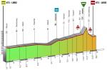 Vorschau 37. Giro del Trentino - Profil 1a. Etappe