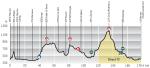 Vorschau 67. Tour de Romandie - Profil 1. Etappe