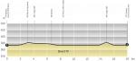 Vorschau 67. Tour de Romandie - Profil 5. Etappe