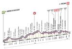 Hhenprofil Giro dItalia 2013 - Etappe 7