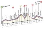 Hhenprofil Giro dItalia 2013 - Etappe 9