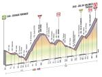 Hhenprofil Giro dItalia 2013 - Etappe 15
