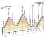 Hhenprofil Giro dItalia 2013 - Etappe 19