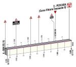 Hhenprofil Giro dItalia 2013 - Etappe 7, letzte 4,75 km
