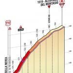 Hhenprofil Giro dItalia 2013 - Etappe 10, letzte 4,45 km