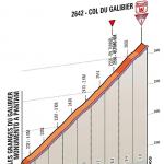 Hhenprofil Giro dItalia 2013 - Etappe 15, letzte 4,25 km