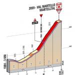 Hhenprofil Giro dItalia 2013 - Etappe 19, letzte 3 km