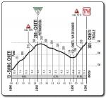 Hhenprofil Giro dItalia 2013 - Etappe 7, Chieti