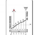 Hhenprofil Giro dItalia 2013 - Etappe 9, Fiesole