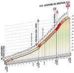 Hhenprofil Giro dItalia 2013 - Etappe 10, Altopiano del Montasio