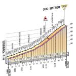 Hhenprofil Giro dItalia 2013 - Etappe 14, Sestrire