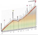 Hhenprofil Giro dItalia 2013 - Etappe 15, Col du Tlgraphe und Col du Galibier