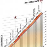 Hhenprofil Giro dItalia 2013 - Etappe 19, Passo di Gavia