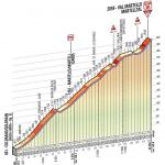 Hhenprofil Giro dItalia 2013 - Etappe 19, Val Martello (Martelltal)
