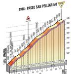 Hhenprofil Giro dItalia 2013 - Etappe 20, Passo San Pellegrino