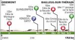 Vorschau 67. Tour de Picardie - Profil 2. Etappe