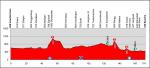 Vorschau 77. Tour de Suisse - Profil 4. Etappe