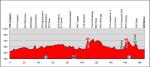 Vorschau 77. Tour de Suisse - Profil 6. Etappe