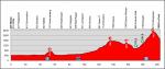 Vorschau 77. Tour de Suisse - Profil 7. Etappe