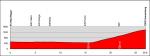 Vorschau 77. Tour de Suisse - Profil 9. Etappe
