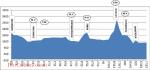Hhenprofil Vuelta a Colombia 2013 - Etappe 7