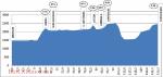 Hhenprofil Vuelta a Colombia 2013 - Etappe 13
