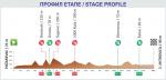 Hhenprofil Tour de Serbie 2013 - Etappe 5