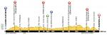 Hhenprofil Tour de France 2013 - Etappe 5