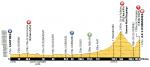 Höhenprofil Tour de France 2013 - Etappe 8