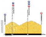 Hhenprofil Tour de France 2013 - Etappe 17