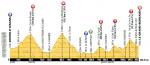 Höhenprofil Tour de France 2013 - Etappe 19