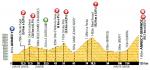 Hhenprofil Tour de France 2013 - Etappe 20