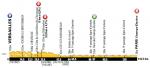 Hhenprofil Tour de France 2013 - Etappe 21
