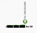 Hhenprofil Tour de France 2013 - Etappe 1, Zwischensprint