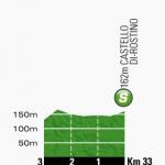 Hhenprofil Tour de France 2013 - Etappe 2, Zwischensprint