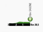 Hhenprofil Tour de France 2013 - Etappe 3, Zwischensprint