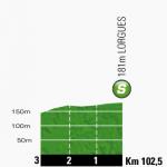 Hhenprofil Tour de France 2013 - Etappe 5, Zwischensprint