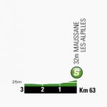 Hhenprofil Tour de France 2013 - Etappe 6, Zwischensprint