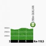 Höhenprofil Tour de France 2013 - Etappe 8, Zwischensprint